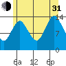 Petersburg tide chart for Saturday, July 31, 2021