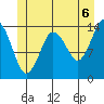 Petersburg tide chart for Tuesday, July 6, 2021