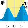 Petersburg tide chart for Sunday, August 15, 2021