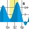 Petersburg tide chart for Monday, December 6, 2021