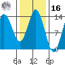 Petersburg tide chart for Wednesday, February 16, 2022