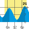 Petersburg tide chart for Tuesday, June 21, 2022
