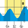 Petersburg tide chart for Wednesday, June 8, 2022