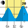 Petersburg tide chart for Wednesday, July 20, 2022