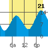 Petersburg tide chart for Thursday, July 21, 2022