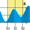 Petersburg tide chart for Tuesday, September 6, 2022