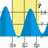 Petersburg tide chart for Friday, April 7, 2023