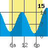 Petersburg tide chart for Monday, May 15, 2023