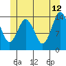 Petersburg tide chart for Monday, June 12, 2023
