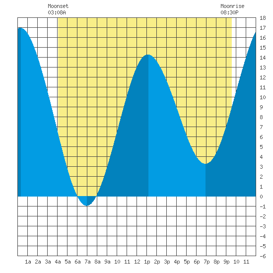 Petersburg tide chart for Friday, June 2, 2023