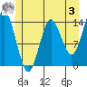 Petersburg tide chart for Saturday, June 3, 2023