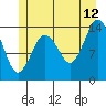 Petersburg tide chart for Wednesday, July 12, 2023