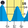 Petersburg tide chart for Wednesday, August 16, 2023