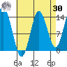 Petersburg tide chart for Wednesday, August 30, 2023
