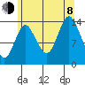 Petersburg tide chart for Tuesday, August 8, 2023