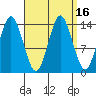 Petersburg tide chart for Saturday, September 16, 2023