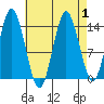Petersburg tide chart for Friday, September 1, 2023