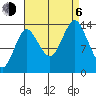 Petersburg tide chart for Wednesday, September 6, 2023