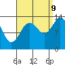 Petersburg tide chart for Saturday, September 9, 2023