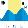 Petersburg tide chart for Friday, October 6, 2023
