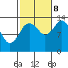 Petersburg tide chart for Sunday, October 8, 2023