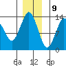 Petersburg tide chart for Saturday, December 9, 2023