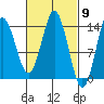 Petersburg tide chart for Saturday, March 9, 2024