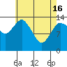 Petersburg tide chart for Tuesday, April 16, 2024