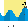 Petersburg tide chart for Saturday, June 15, 2024