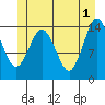 Petersburg tide chart for Saturday, June 1, 2024