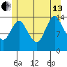 Petersburg tide chart for Saturday, July 13, 2024