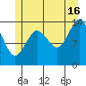 Petersburg tide chart for Tuesday, July 16, 2024