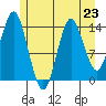 Petersburg tide chart for Tuesday, July 23, 2024