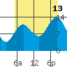 Petersburg tide chart for Tuesday, August 13, 2024