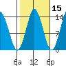 Petersburg tide chart for Tuesday, October 15, 2024