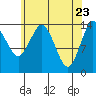 Petersburg tide chart for Wednesday, April 23, 2025