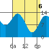 Petersburg tide chart for Sunday, April 6, 2025