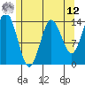 Petersburg tide chart for Monday, May 12, 2025