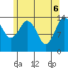 Petersburg tide chart for Tuesday, May 6, 2025