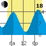Petersburg tide chart for Wednesday, June 18, 2025
