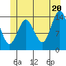 Petersburg tide chart for Friday, June 20, 2025