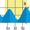 Petersburg tide chart for Tuesday, June 3, 2025