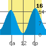 Petersburg tide chart for Wednesday, July 16, 2025
