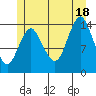 Petersburg tide chart for Friday, July 18, 2025