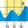 Petersburg tide chart for Saturday, July 5, 2025
