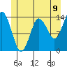 Petersburg tide chart for Wednesday, July 9, 2025