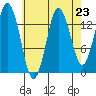 Petersburg tide chart for Saturday, August 23, 2025