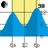Petersburg tide chart for Saturday, August 30, 2025