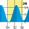 Petersburg tide chart for Saturday, September 20, 2025