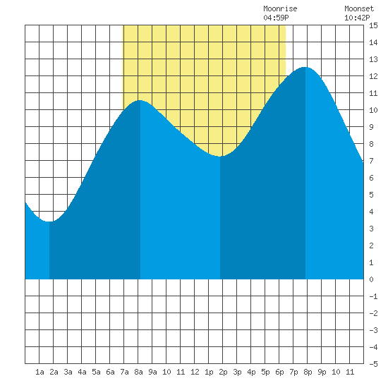 Petersburg tide chart for Tuesday, September 30, 2025